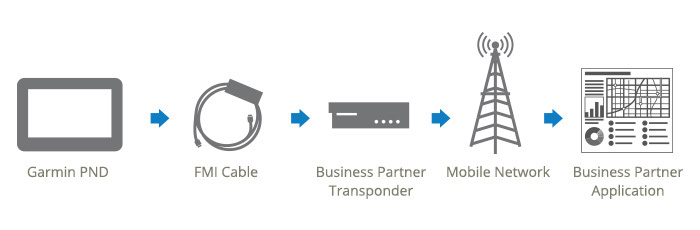 PND Diagram